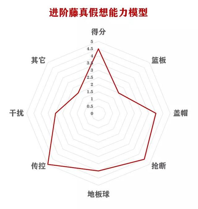 灌篮高手手游进阶樱木流川怎么选(灌篮高手手游流川枫怎么样)