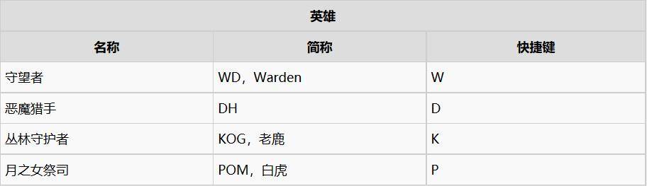 魔兽争霸3暗夜精灵一波流打法(魔兽争霸3暗夜精灵教程)  第3张