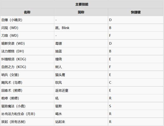 魔兽争霸3暗夜精灵一波流打法(魔兽争霸3暗夜精灵教程)  第6张