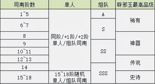 dnf平民搬砖英雄(地下城2022平民搬砖)