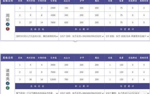 王者模拟战自走棋新版本最强阵容(王者模拟战2022最无解阵容)