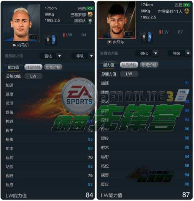 fifaol3内马尔使用技巧及分析(fifaonline3最强内马尔)  第3张