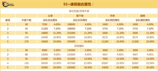 新斗罗大陆sss级魂骨怎么获得(斗罗大陆ssr魂骨获取)