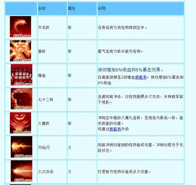 造梦西游3悟空技能搭配最好(造梦西游3悟空的最强搭配)