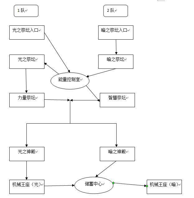 卢克raid详细攻略(卢克raid单人怎么过)  第4张