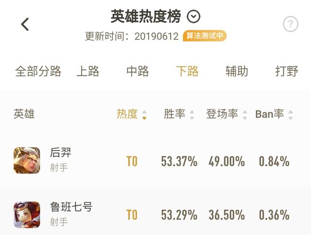 王者荣耀后期战士t0英雄排行(王者荣耀s27上单t0英雄排行)