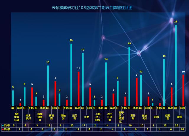 英雄联盟云顶现在怎么搭配阵容(英雄联盟云顶之弈什么阵容牛逼)