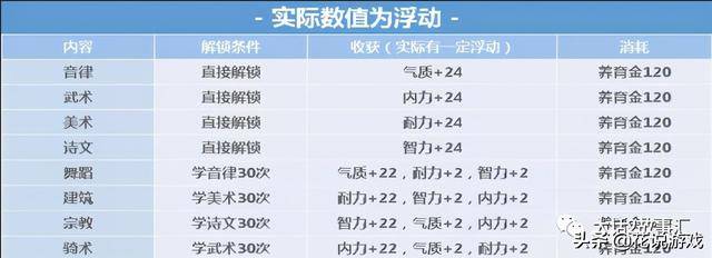 大话西游2经典版孩子培养攻略(大话西游2孩子培养攻略2022)  第2张