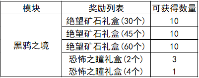 DNF：回归勇士毕业指南，百级装备齐了后应该刷这些副本