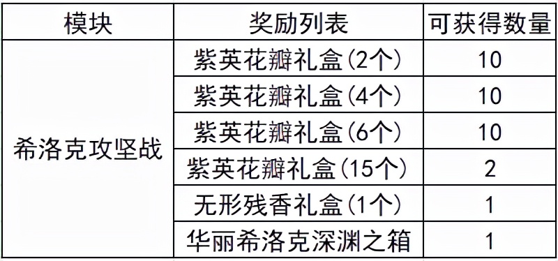 DNF：回归勇士毕业指南，百级装备齐了后应该刷这些副本