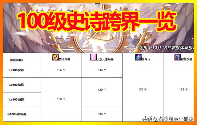 dnf跨界100级史诗需要什么(dnf100史诗跨界有几种方式)