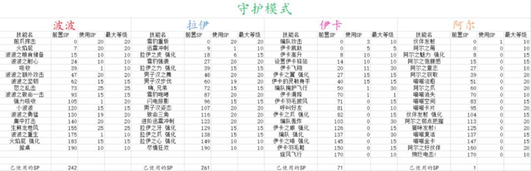 冒险岛职业攻略林之灵篇(冒险岛林之灵技能任务在哪里)  第7张