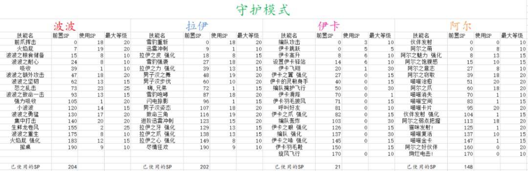 冒险岛职业攻略林之灵篇(冒险岛林之灵技能任务在哪里)  第9张