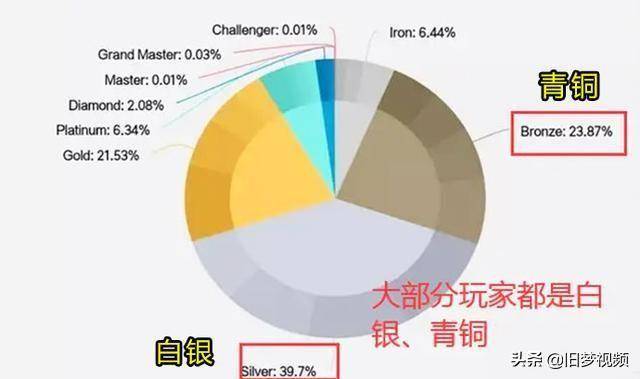 lol黄金段位是什么水平(lol黄金段位上分思路)  第5张