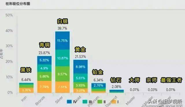 lol黄金段位是什么水平(lol黄金段位上分思路)  第4张