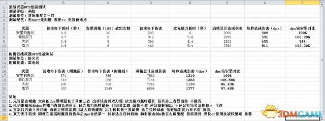 黑魂3附魔BUG武器测试(黑魂3武器附魔技巧)  第1张