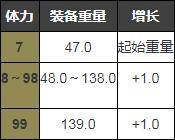 黑暗之魂3后期骑士怎么加点(黑暗之魂3骑士开荒加点)  第5张