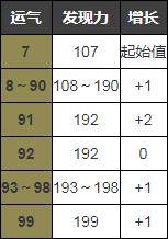 黑暗之魂3后期骑士怎么加点(黑暗之魂3骑士开荒加点)  第6张