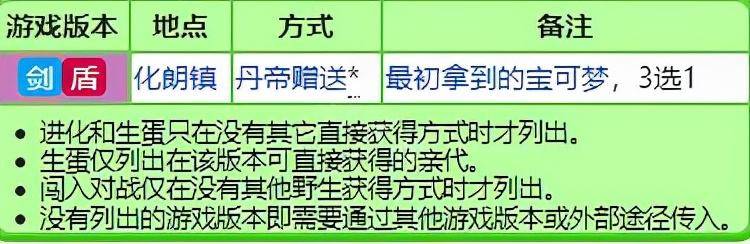 宝可梦有多少属性(所有宝可梦有哪些属性)  第3张