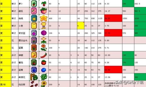 星露谷物语阿比盖尔游戏怎么打(星露谷物语阿尔盖尔攻略电脑版)