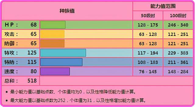 口袋妖怪沙奈朵配招(口袋妖怪沙奈朵最佳技能搭配)  第1张