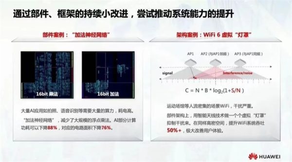 先进工艺获取困难 华为优化芯片算法：功耗大降 88%