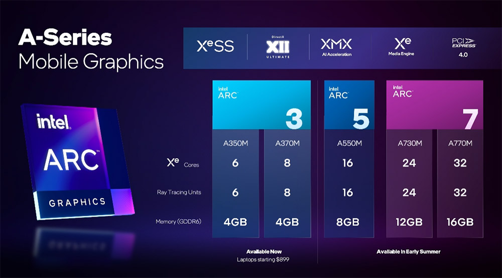 新玩家！ Intel推出 Arc A 系列笔电 GPU 注入新一代游戏效能