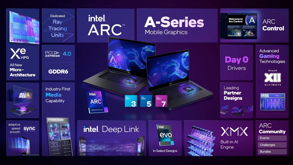 Intel正式揭晓首波Arc品牌显卡，标榜以人工智能提升显示效能