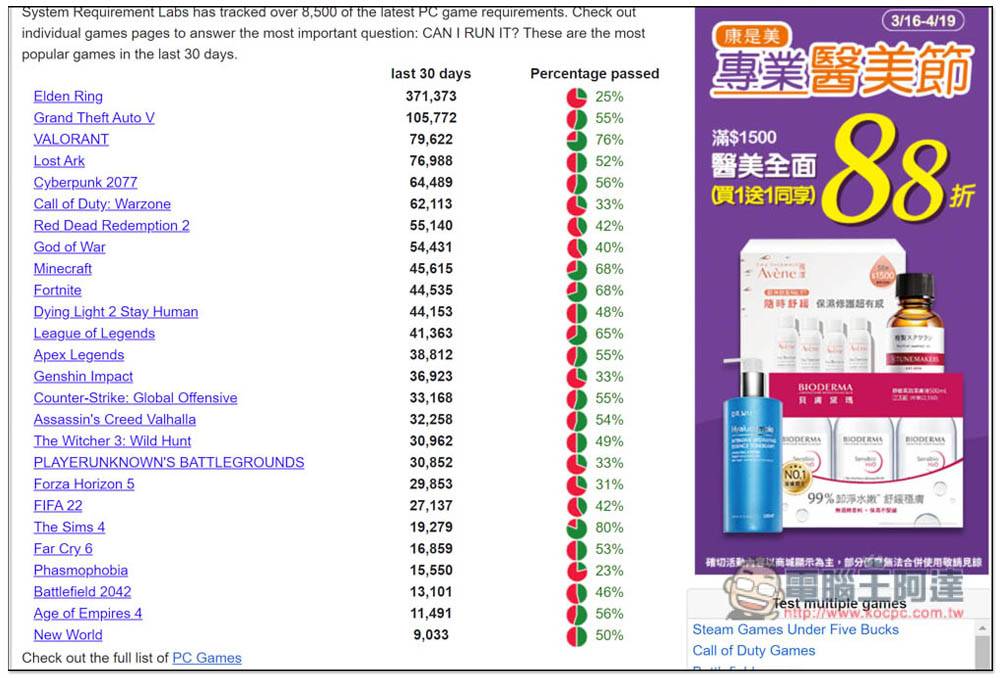 Can I Run It！ 一键测试市面上超过 9，000 款知名游戏，你的电脑跑不跑得动