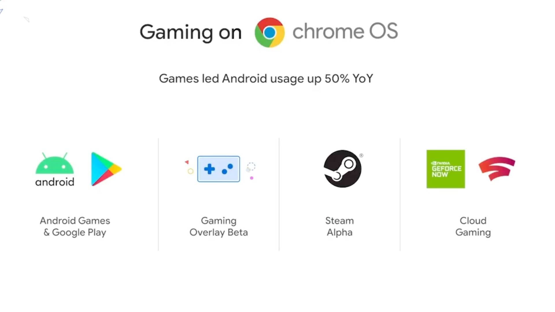 Google 宣布 Chrome OS 终于可以玩 Steam 游戏