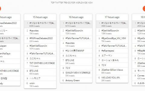 hololive演唱会首日冲上趋势！ 鲨鲨、华生、Ina和Moona首次官方3D登场