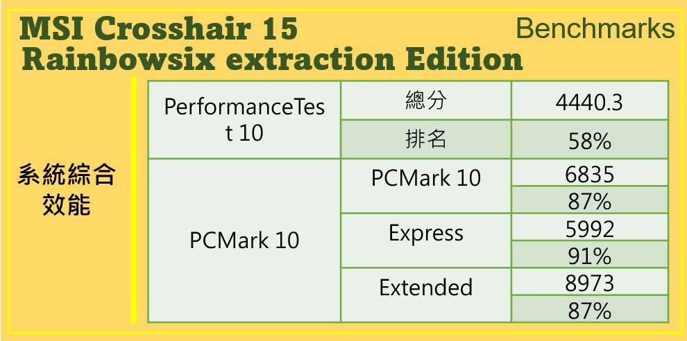 MSI Crosshair 15《虹彩六号：撤离禁区》限量联名特仕版开箱：一台为 FPS 游戏而生的电竞笔记本！