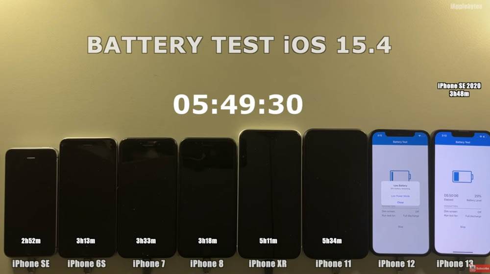 iPhone 全系列iOS 15.4 电池续航力实测显示，旧款 iPhone 的续航力都增加不少