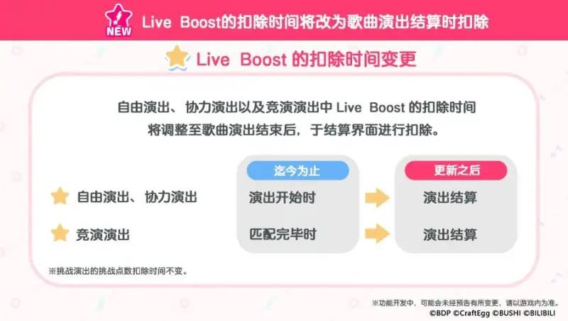 【BanG Dream!】本地化笔记第十一期——春色律动·新版本 内容大公开