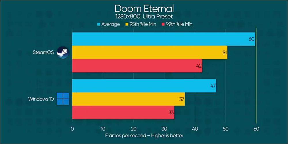 Steam Deck 还不适合 Windows，国外网红试玩频出状况