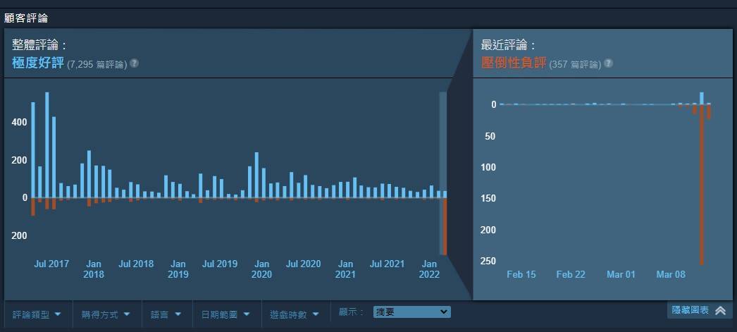 （图源：Steam）