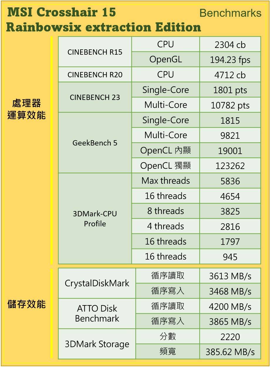 MSI Crosshair 15《虹彩六号：撤离禁区》限量联名特仕版开箱：一台为 FPS 游戏而生的电竞笔记本！