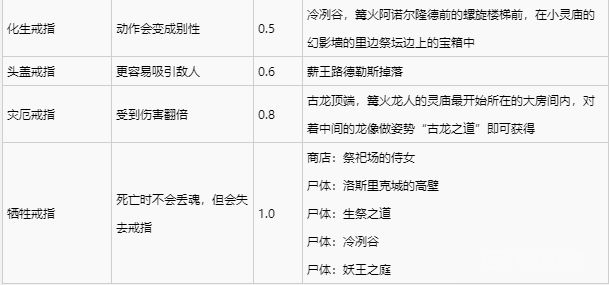 《黑暗之魂3》如何获得奖杯-所有的戒指以及难点心得?