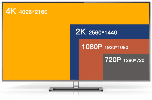 流媒体网站上那些「4K」视频，看起来为什么比用本机播放的1080p视频还要糊？