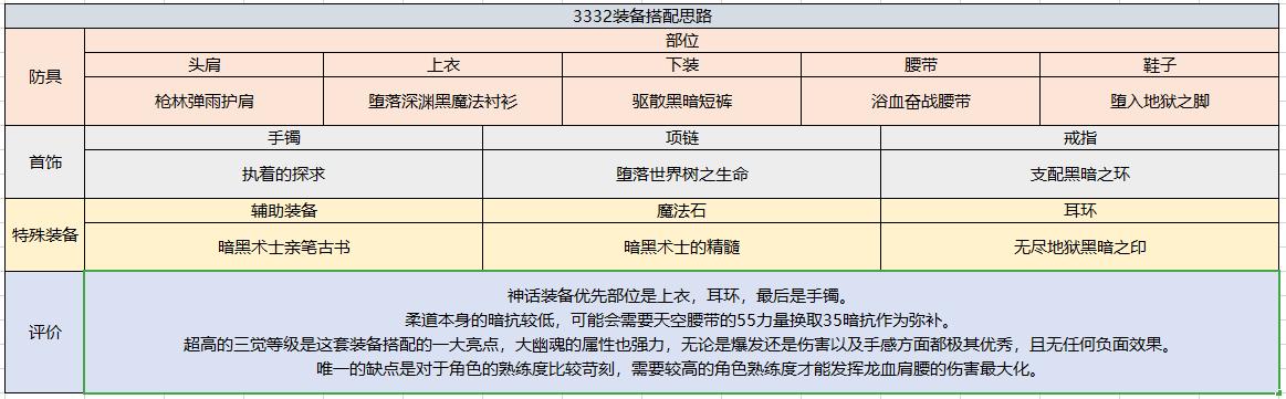 dnf男柔道武器选哪(dnf男柔道推荐玩吗)