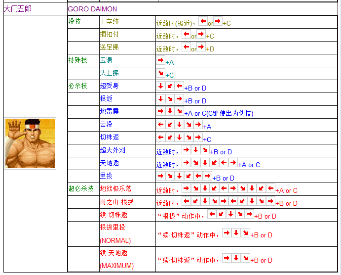 拳皇97全人物摇杆键盘出招表 妈妈再也不用担心我的97了