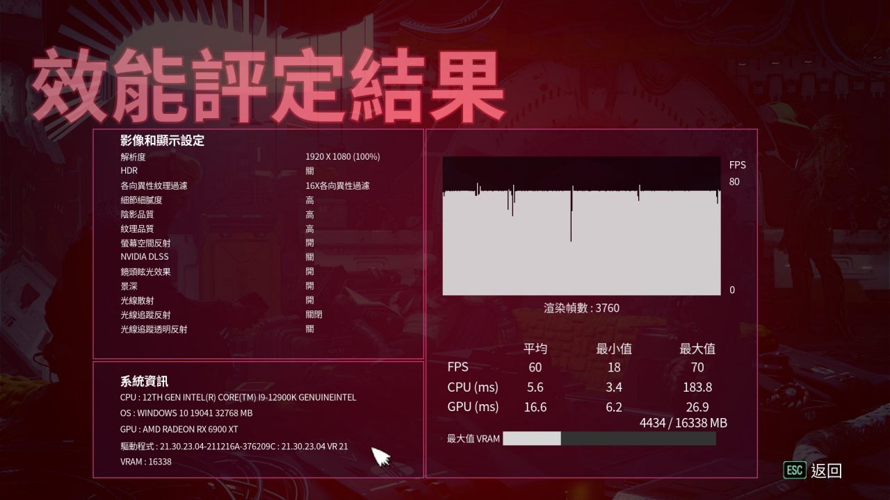 《漫威星际异攻队》平均 FPS 60。