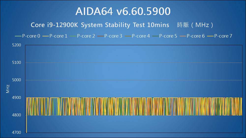 地表最强桌上型处理器继承者，Intel Core i9-12900KS Special Edition 实测