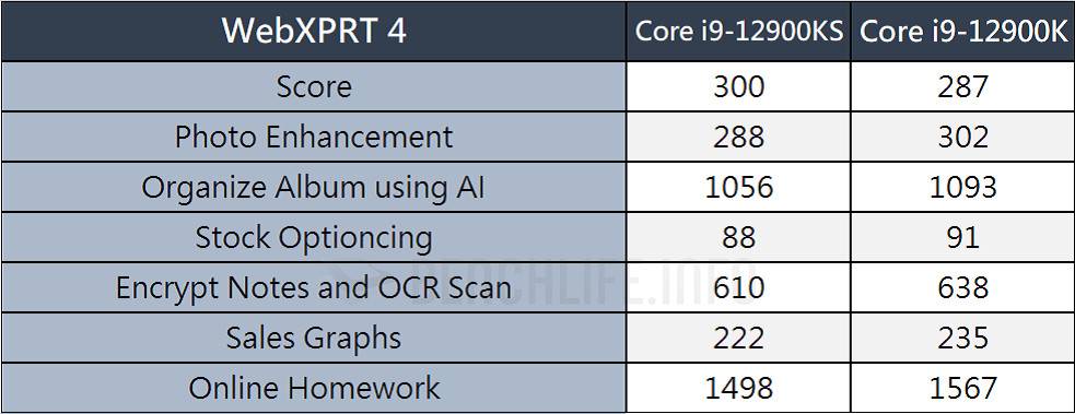 地表最强桌上型处理器继承者，Intel Core i9-12900KS Special Edition 实测