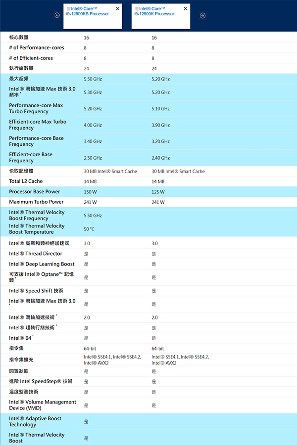 地表最强桌上型处理器继承者，Intel Core i9-12900KS Special Edition 实测