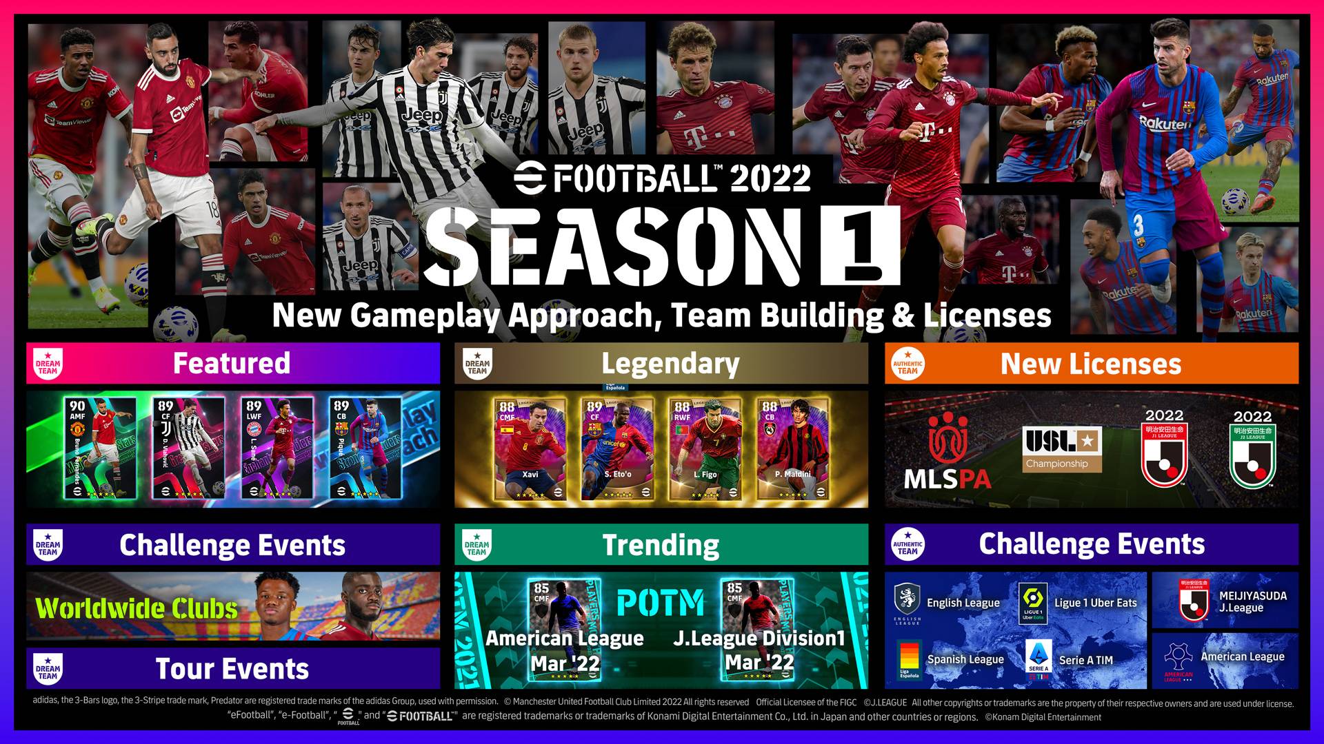 KONAMI宣布已在全世界推出 eFootball 2022 UPDATE （version 1.0.0） 