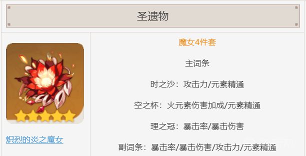 《原神》迪卢克圣遗物主属性和副属性？