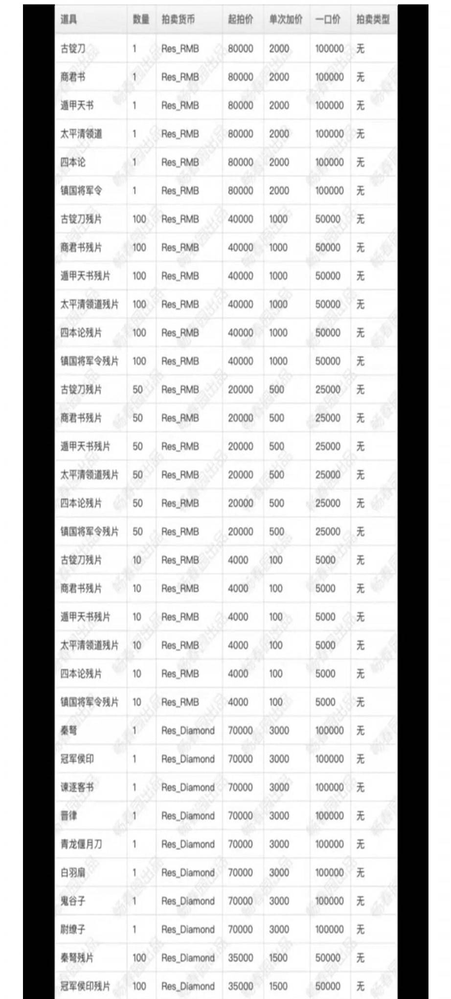 新三国志手机版v3.6版抢先看