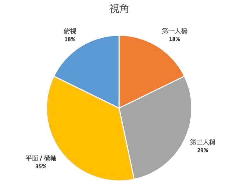 『 XGP季检 』 Game Pass 第一季有什么值得玩 ？ / XGP表现如何 ？ ( 2022Q1 )