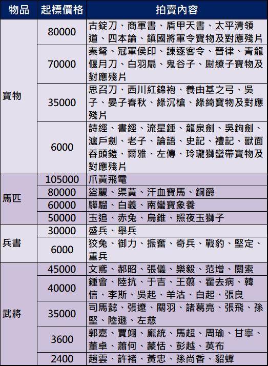 新三国志手机版v3.6版抢先看